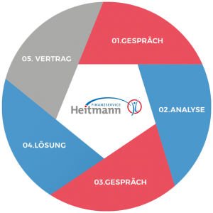 Heitmann-Grafik-Loesungen-Kreis